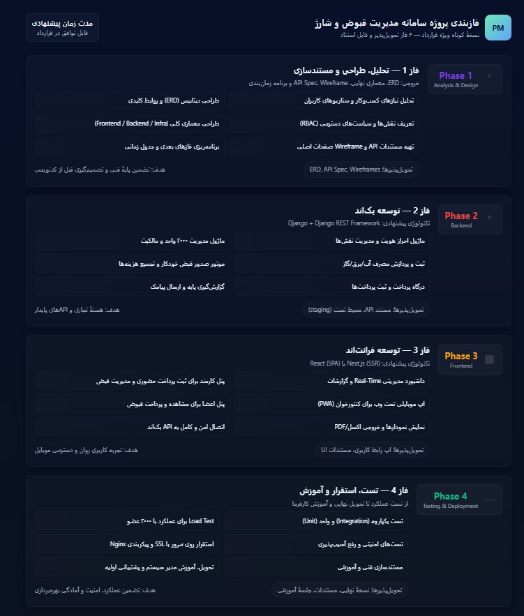 نمونه فازبندی